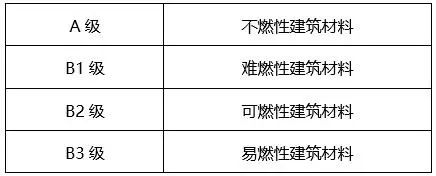建筑材料燃燒性能等級(jí).jpeg